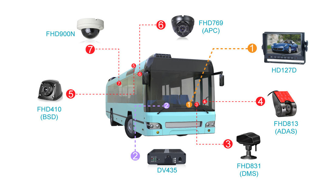 Intelligent Vehicle Edge Computing Smart Box Application