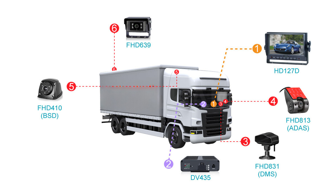 Intelligent Vehicle Edge Computing Smart Box Application