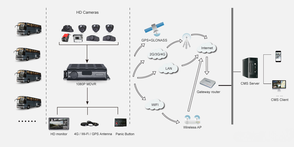 8-Channel HD DVR System with AI » Goya Manje