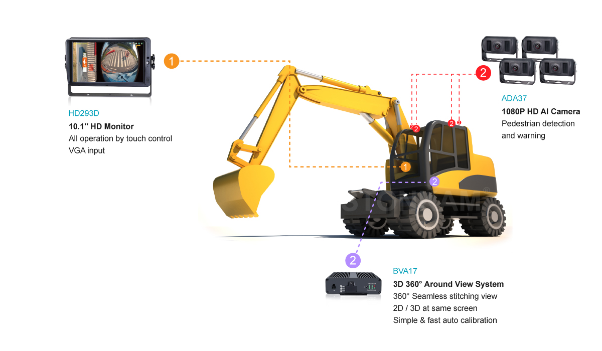 360° Around View + Pedestrian Detection System Application