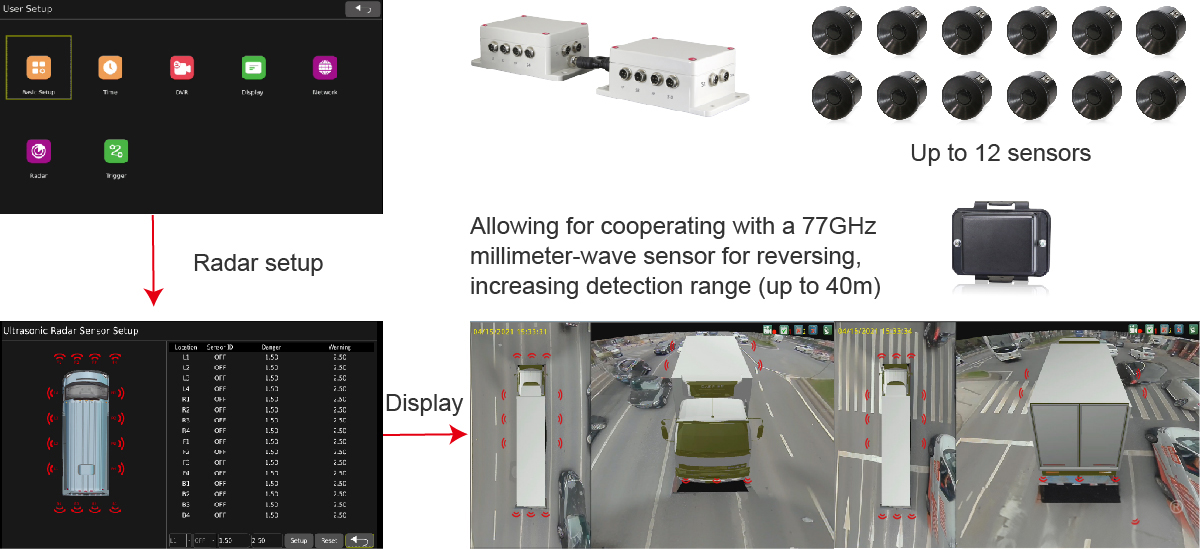 Integrated Radar and Parking Sensor System for Enhanced Safety
