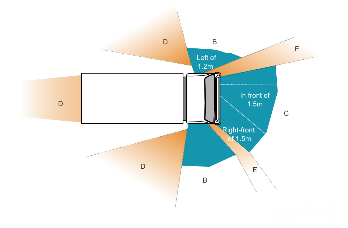Unignorable Vehicle Blind Spots
