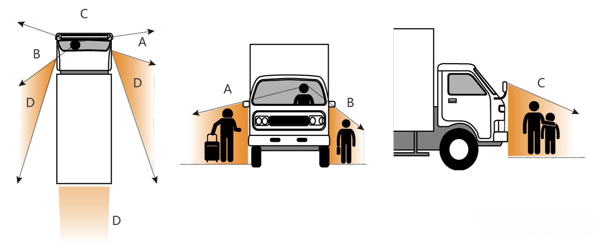 Unignorable Vehicle Blind Spots