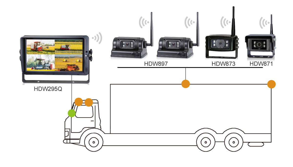 10.1-inch HD Digital Wireless Quad-view Monitor Trucks